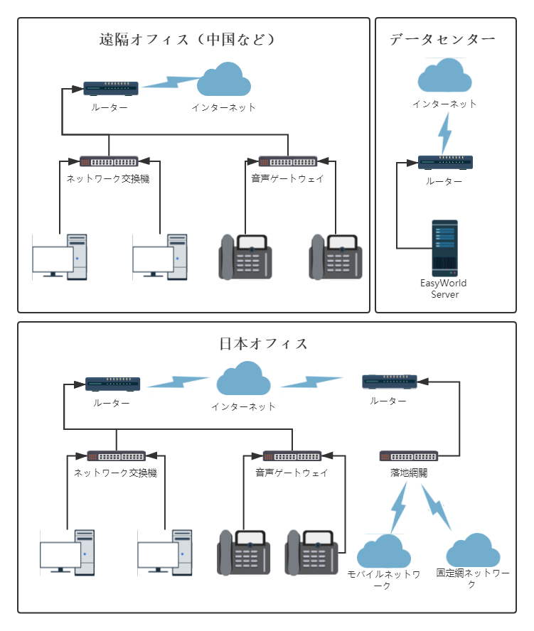 部署後.png